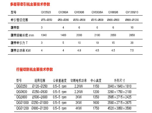 大口徑HDPE供水管燃?xì)夤軘D出生產(chǎn)線(xiàn)