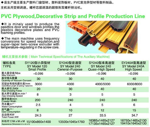 PVC木塑、裝飾線條、PVC扣板生產(chǎn)線